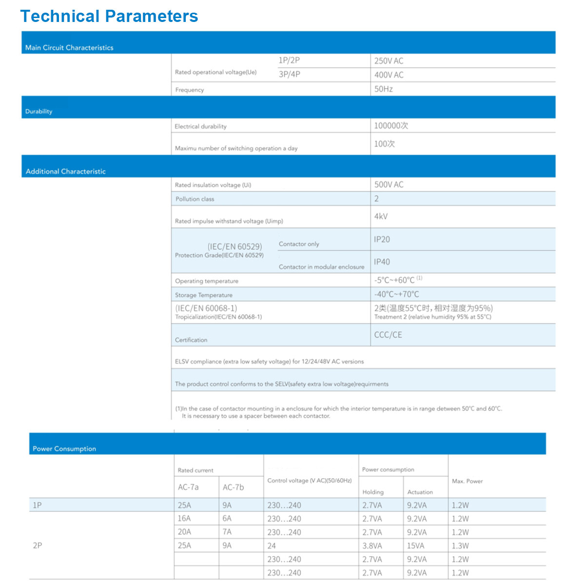 GEYA Modular AC Automatic Contactor 2P 25A 2NO 110V Household Contactor Din Rail