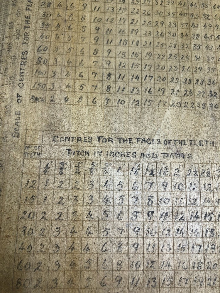 Antique Saw Set Guide