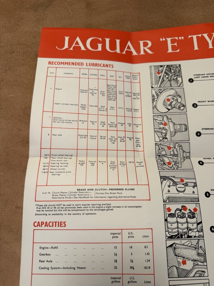 Jaguar Etype Maintenance Chart Print