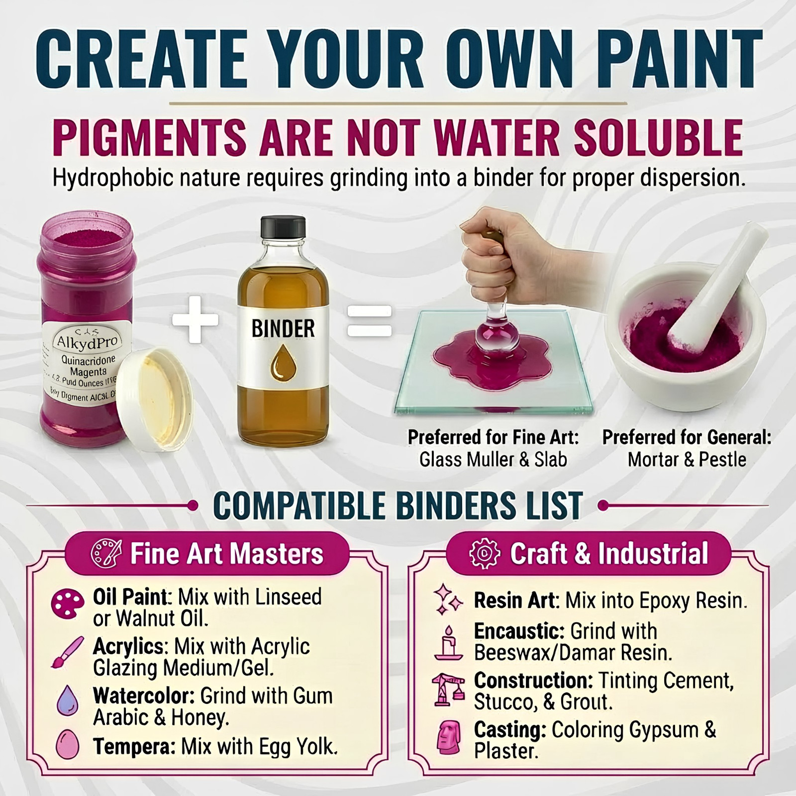 Quinacridone Sett Pigment Dry Powder set 10 x 50ml