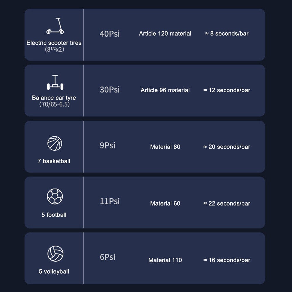 Tire Inflator Car Air Pump Compressor Electric Portable Auto 12V Volt 150 PSI