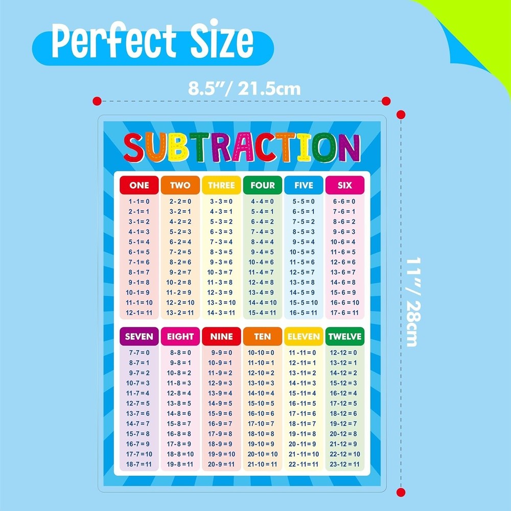Colorful and Durable Addition/Subtraction Learning Chart - Ideal for Classrooms