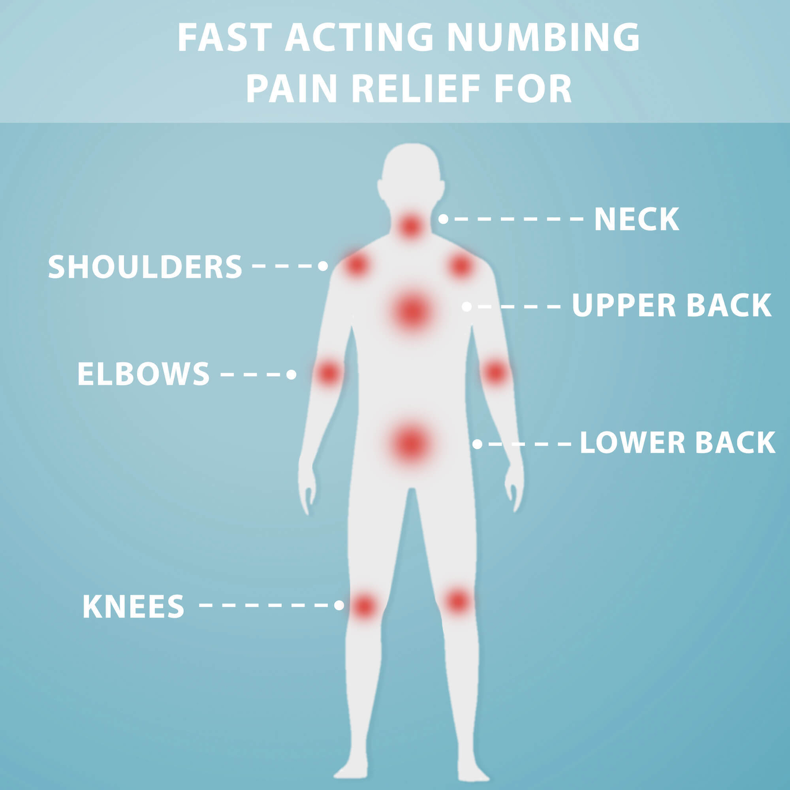 Lidocaine 4% Patch, 20 patches