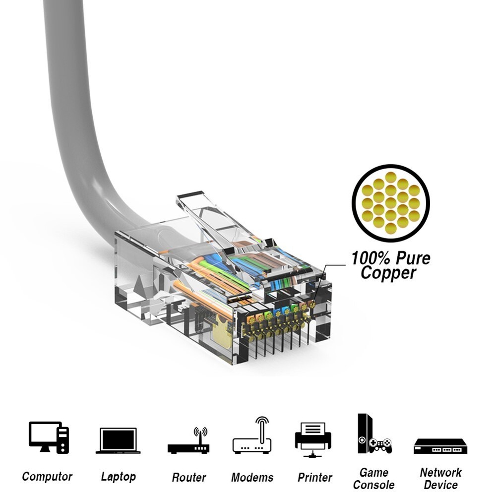 0.5FT Cat5e RJ45 Ethernet LAN Network UTP Non-Booted Patch Cable Copper Gray