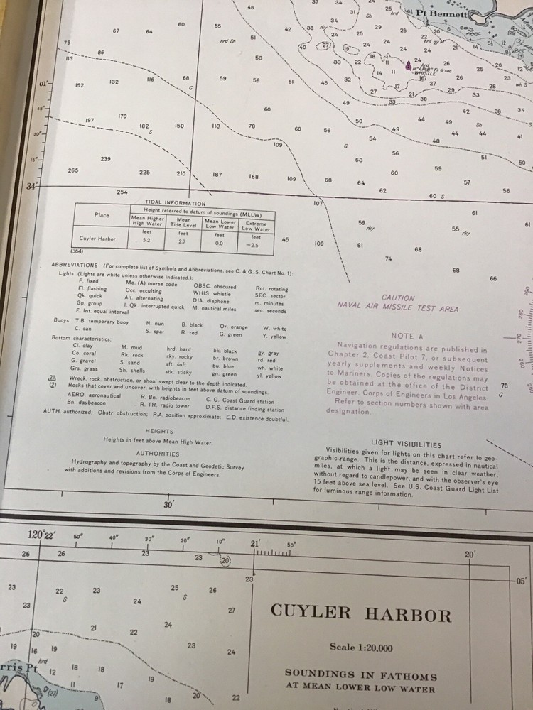 C&GS Chart San Miguel Passage 1966. Map 30” X 40”
