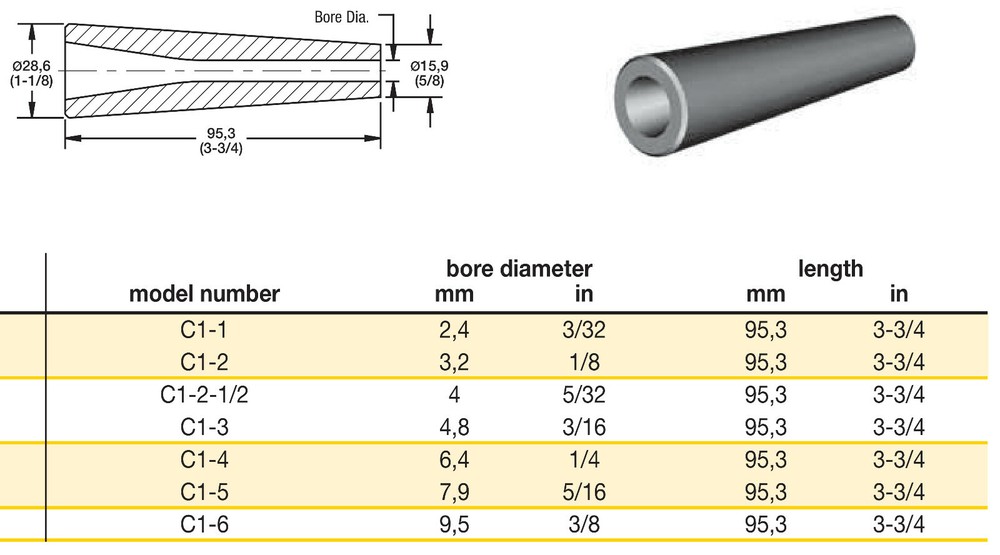 Large Ceramic Sandblaster Nozzle Tip C1: Kennametal Premium Grade: Various Sizes