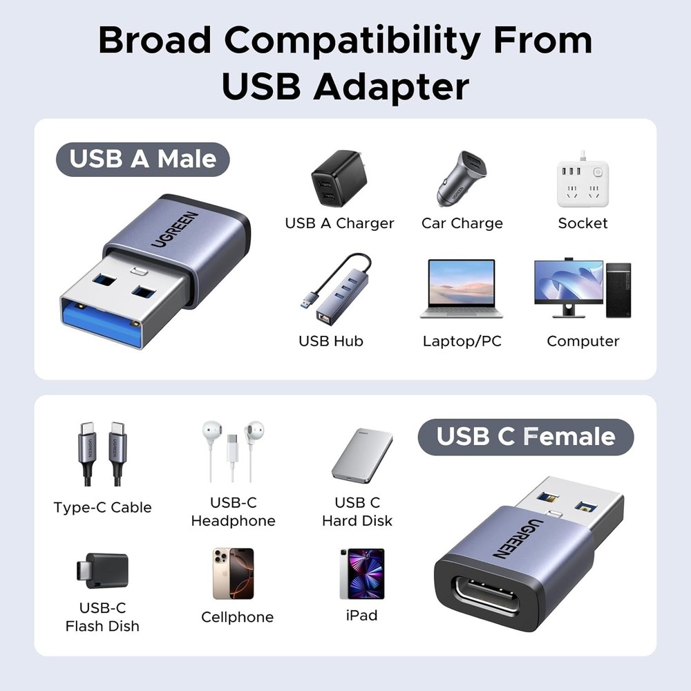 UGREEN USB to USB C Adapter & USB C to USB Adapter Combo 4-Pack, 10Gbps Type C U