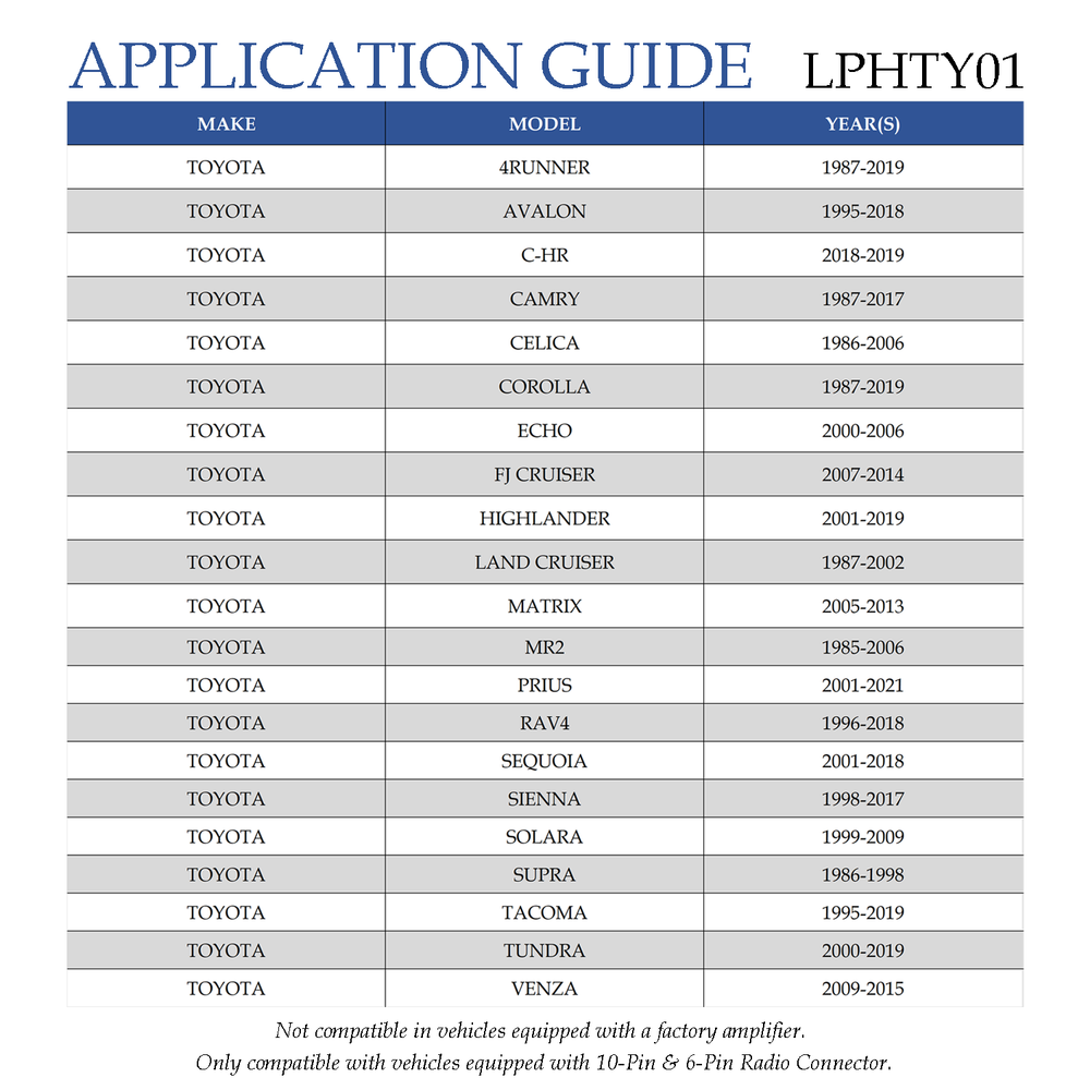 Amplifier Integration Solution for Select 1986-2021 Toyota Scion LPHTY01+LPA-E.4