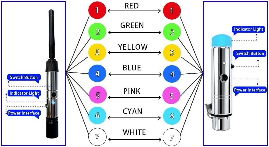3-Piece Wireless DMX Controller Set | 1000ft Range, No Delay, 7 Group Control