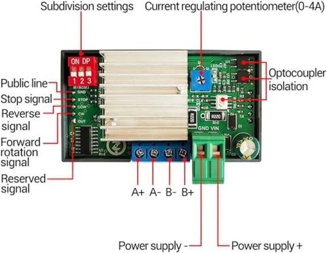DC 5-30V 4A Stepper Motor Driver Controller Integrated Board Forward/Reverse