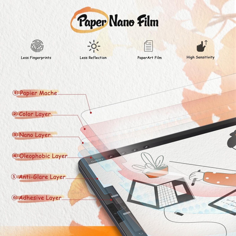 KCT 2 Pack Paperfeel Screen Protector Compatible with iPad Pro 12.9 Inches