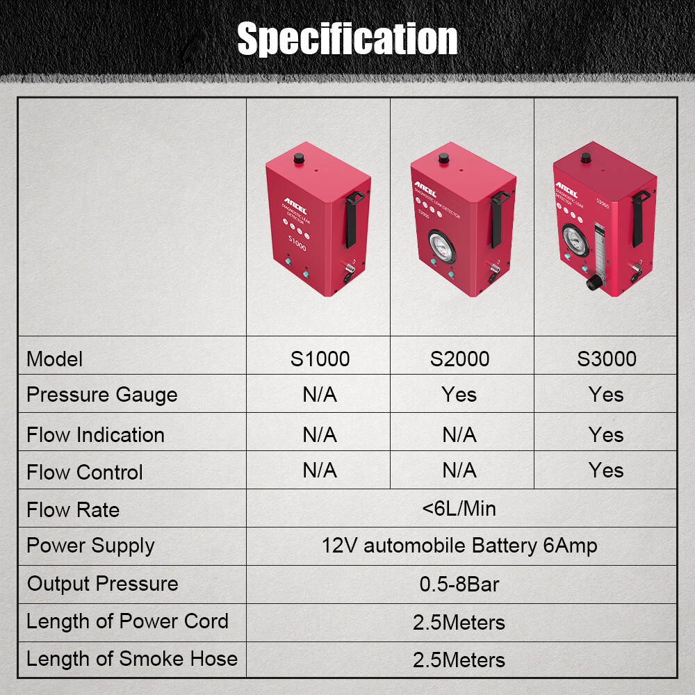 Automotive EVAP Vacuum Smoke Leak Detector Machine Pipe System Diagnostic Tester