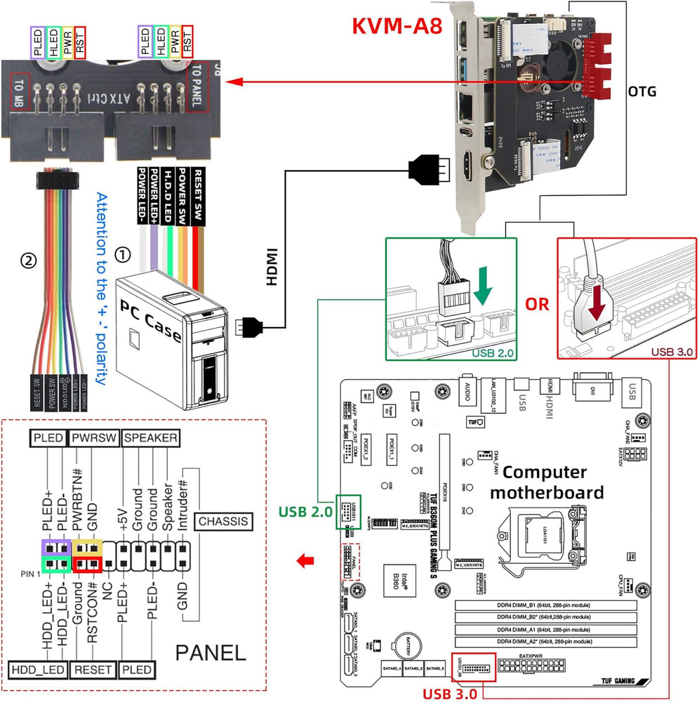 KVM-A8 Pcie Version for Raspberry Pi 4 Model B KVM over IP Support KVM V3 Poe AT