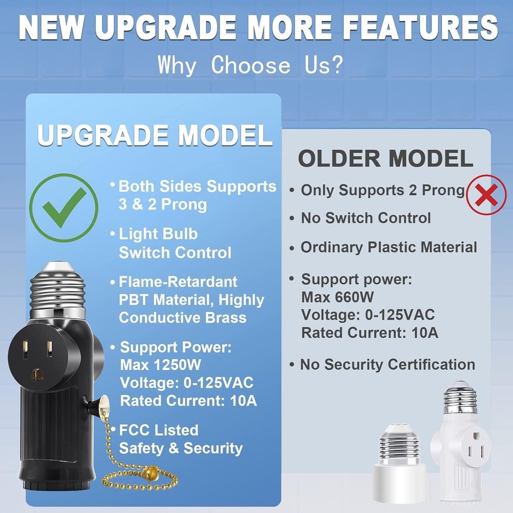 Light Socket to Plug Adapter, Both Sides Support 3 Prong Black