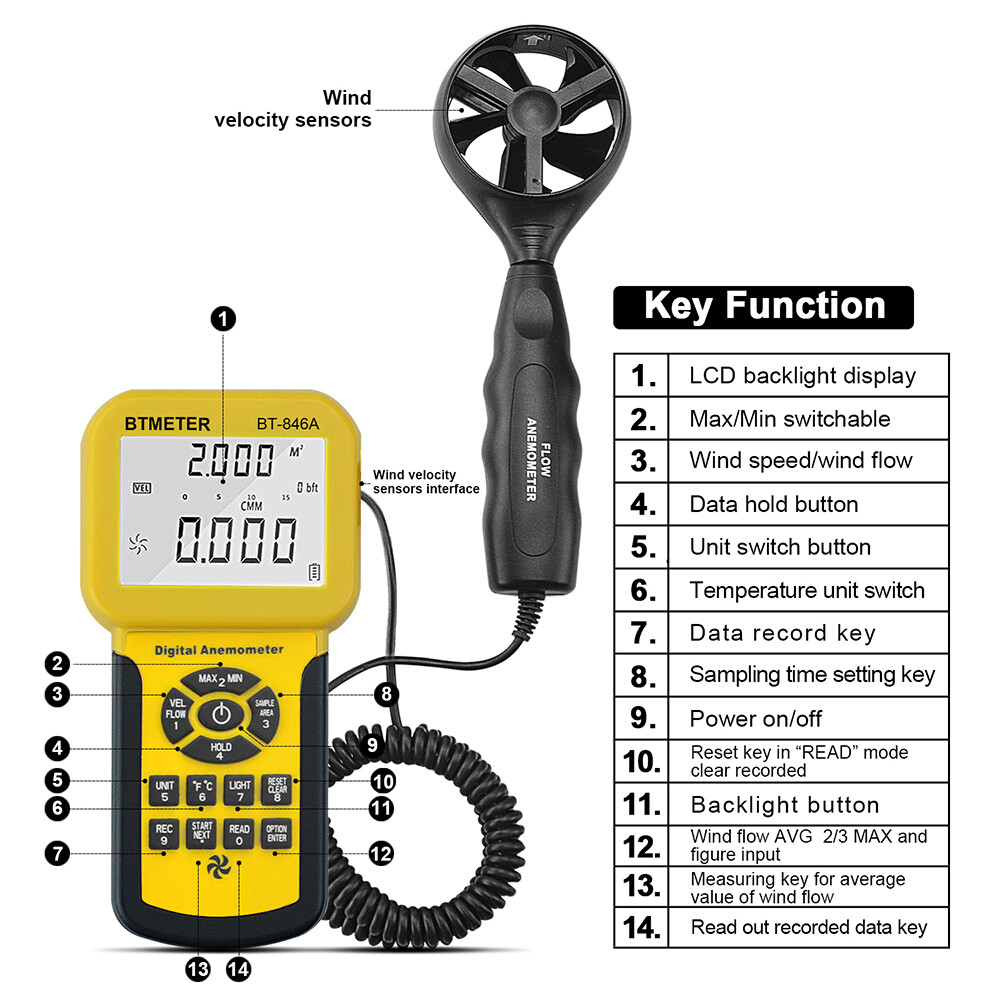 Wind Speed Meter Anemometer Wind Flow Wind Temperature CFM CMM HVAC Tester 45m/s