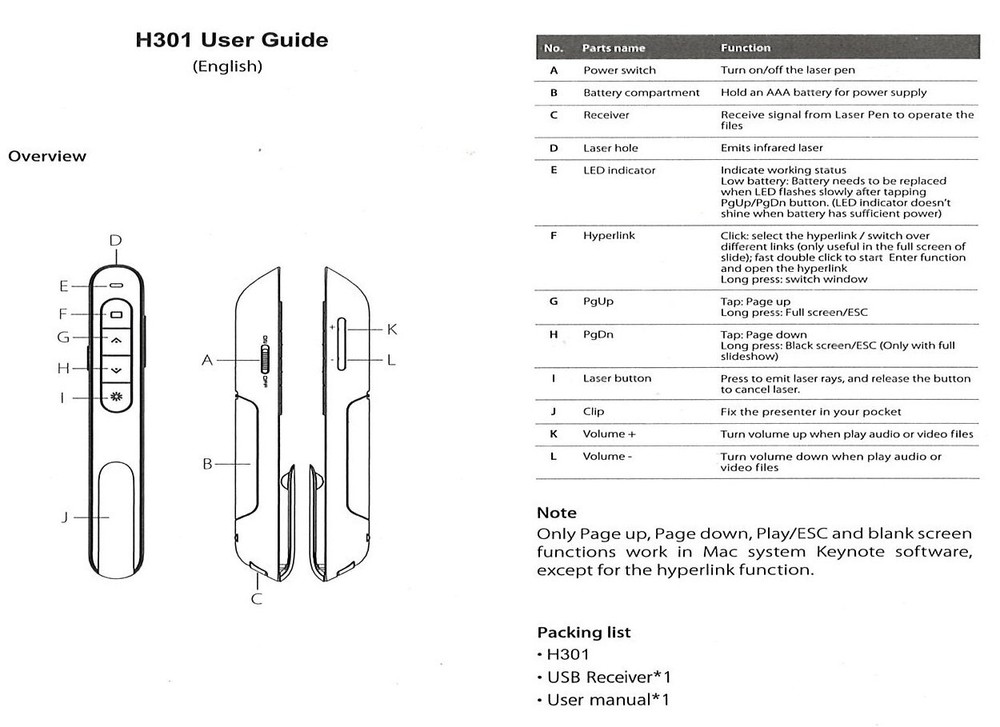 Wireless PowerPoint Clicker Remote w/ Red Laser Pointer USB Presenter New