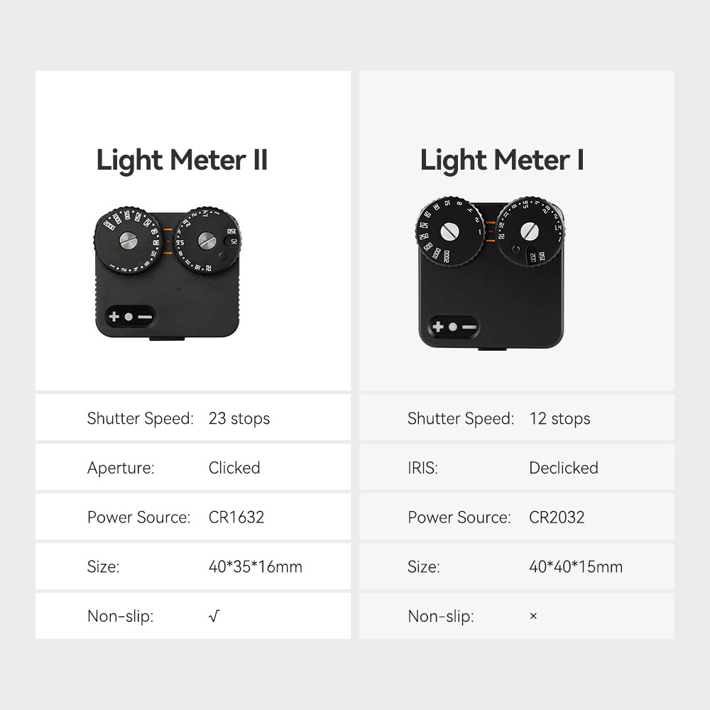Open box TTArtisan Light Meter II Real-time Metering Tool Two Dial to Adjust ISO