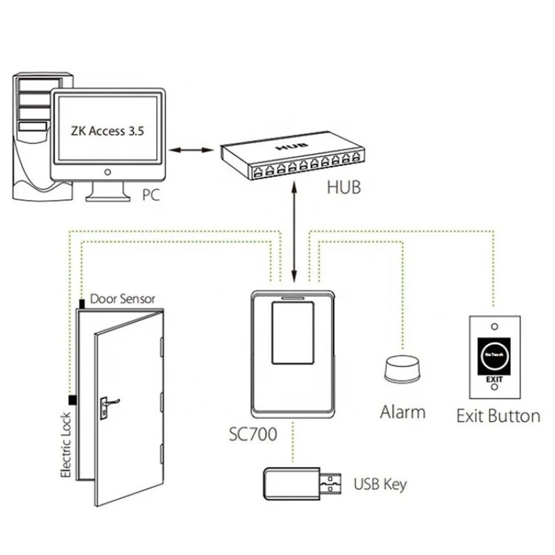 ZKTeco SC700 TCP/IP ID IC ADMS Time Clock Attendance Access Control Controller