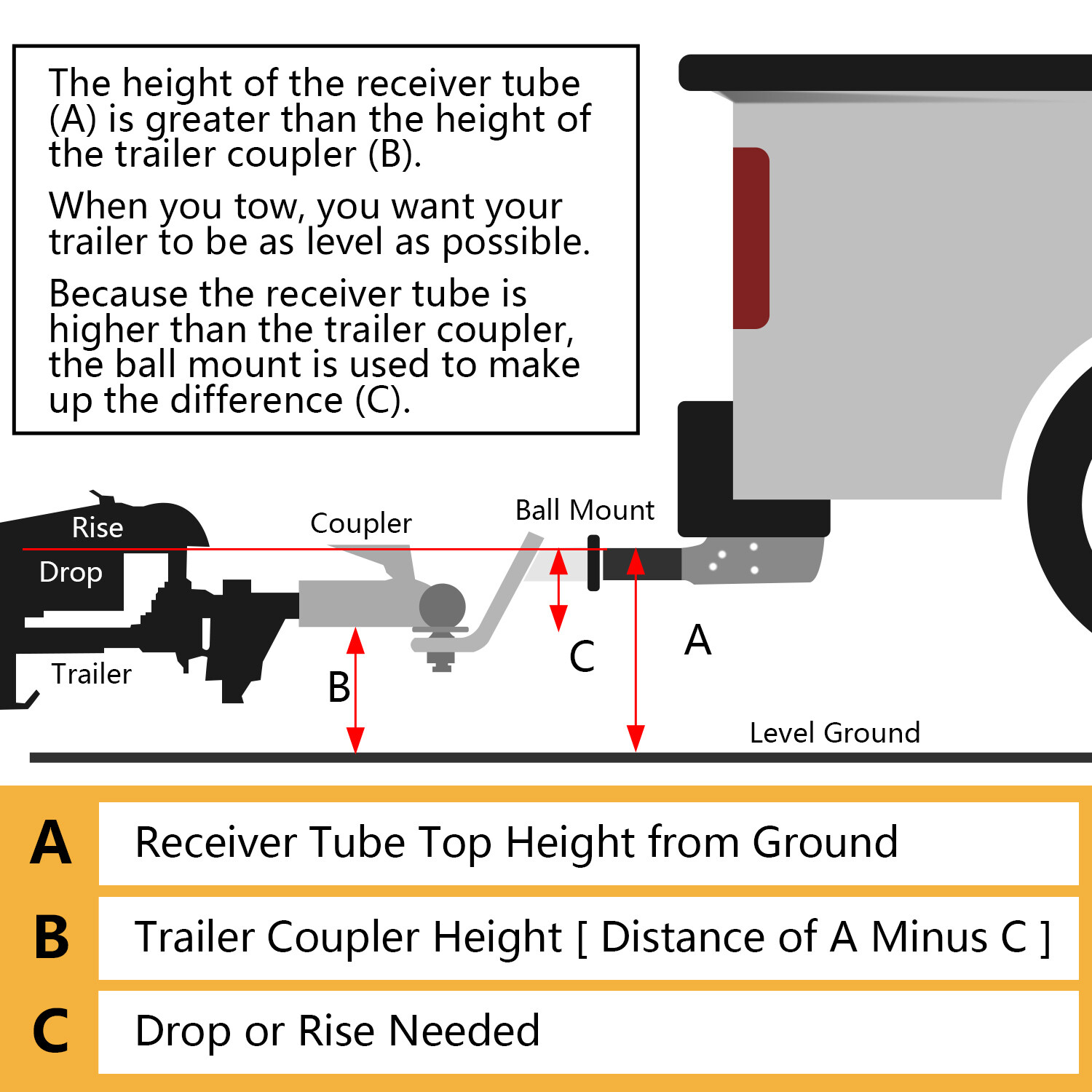Trailer Hitch Rear Bumper Tow Kit For 2014-18 Chevy Silverado / GMC Sierra 1500
