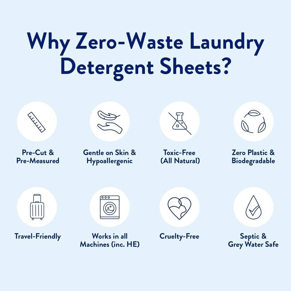 Liquidless Laundry Detergent Sheets – Ultra-Concentrated, Space-Saving, Plast...