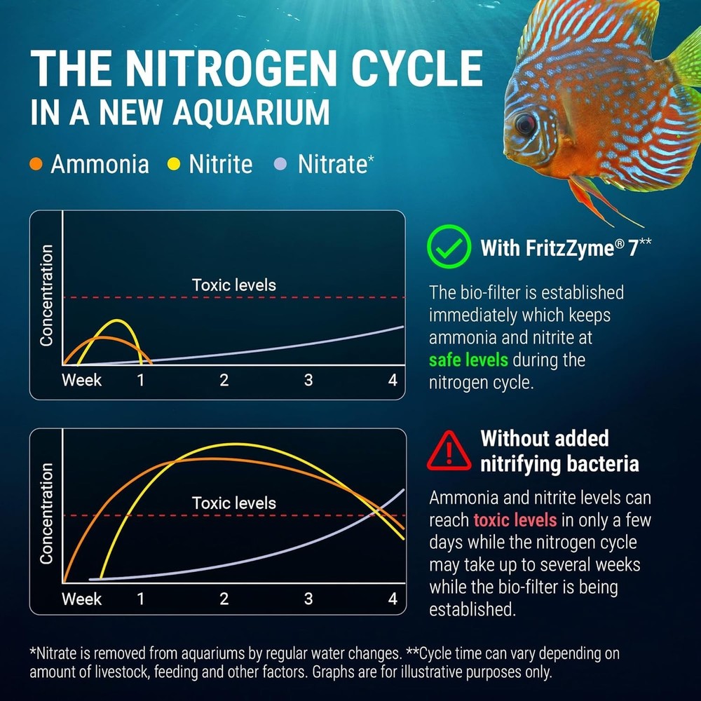 Essential Nitrifying Bacteria for Aquatic Health