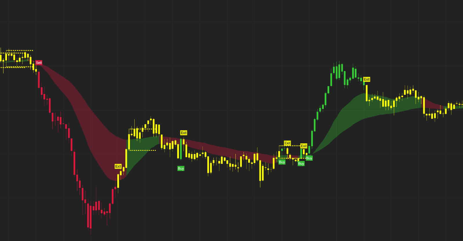 Best Non Repainting NinjaTrader Indicator for Scalping -Lifetime License