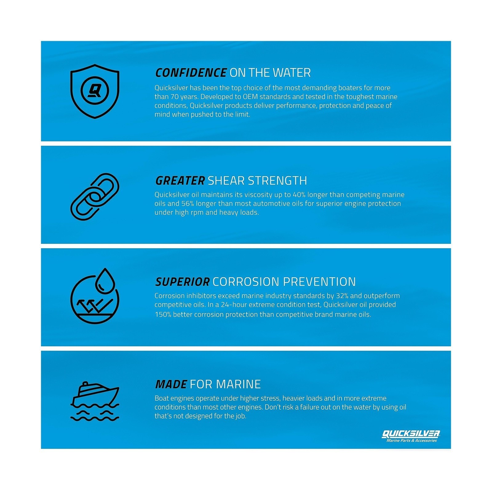 2-Stroke Engine Oil - Premium, 1 Gallon, for Outboards/Motorcycles