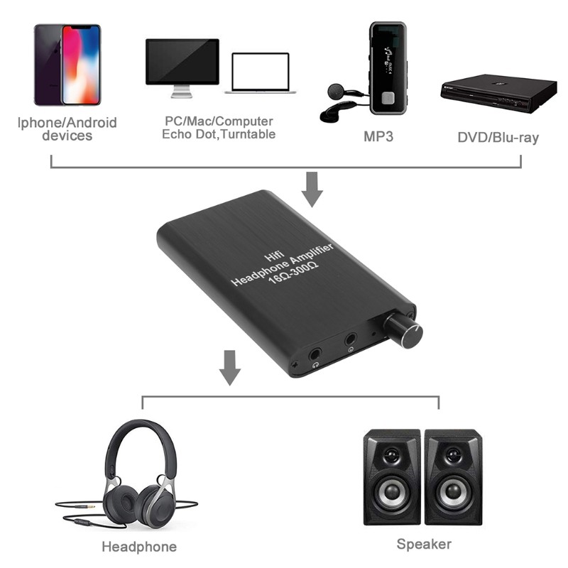 Preamplifier 3.5 Mm Wireless Amplifier Use for Time More Than 5 Hour