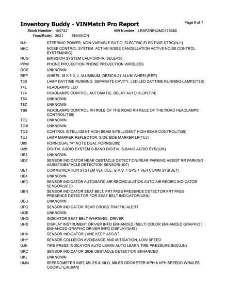 Driver Left Quarter Panel Fits 21-22 ENVISION 10276846