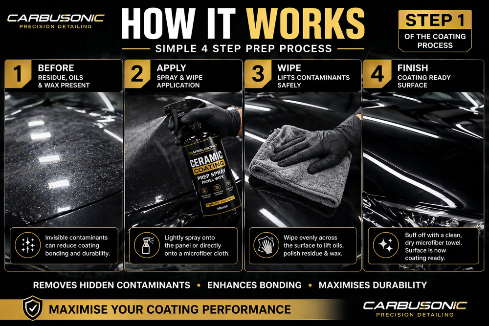 Carbusonic Ceramic Coating Prep Spray Panel Wipe Surface Cleaner Wax Remover