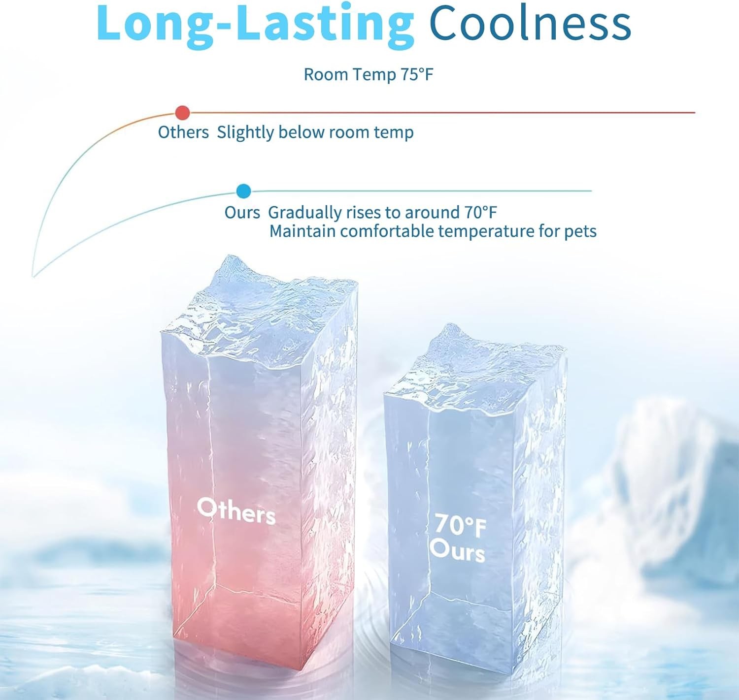 Dog Cooling Mat Pad Upgraded Long Lasting Cooling Crate Mat for Cat Small Dog