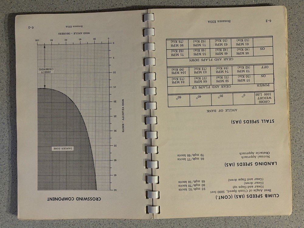 Beechcraft E33A Bonanza Owners Manual POH