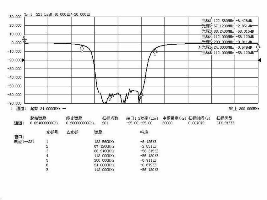 FM Trap 88 - 108 MHz Broadcast FM Band Stop Filter