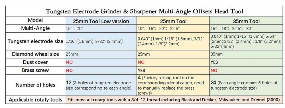 Tungsten Electrode Grinder & Sharpener Tool TIG / GTAW Welding