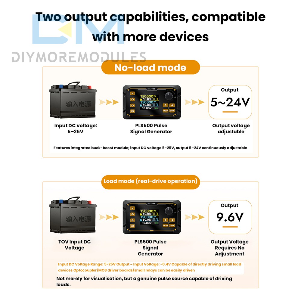 Signal Generator Module 2CH Adjustable Dead zone PWM Pulse Frequency Duty Cycle