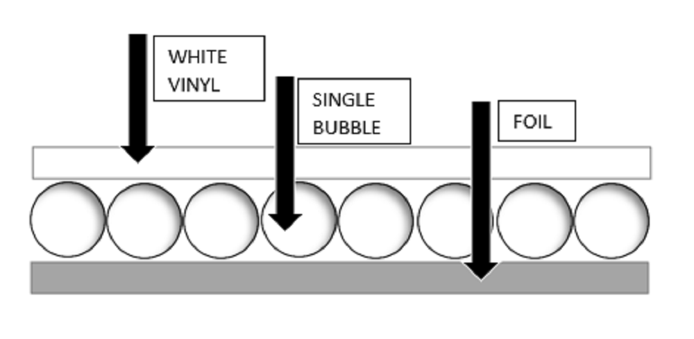 Reflectix 48" x 5' Single Bubble White Reflective Foil Insulation 20sqft R7