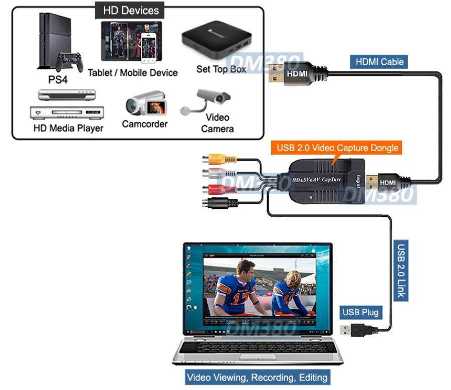 Plug-N-Play USB 2.0 HD SD DVR Adapter With RCA SV HD Inputs For PC Mac