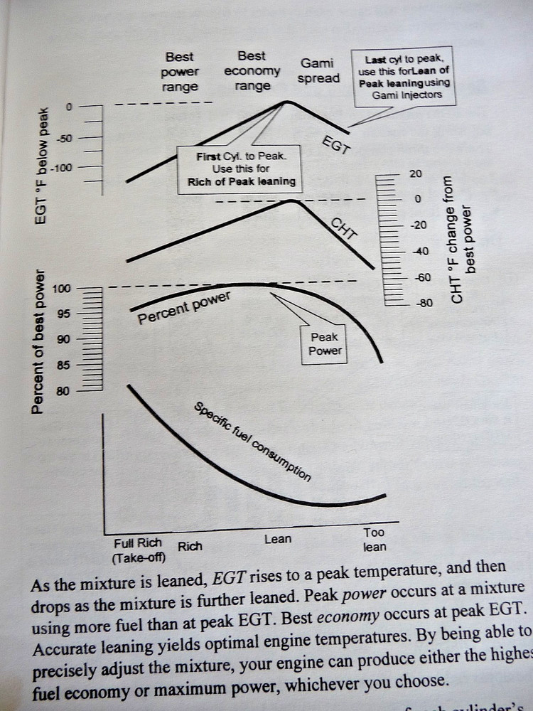 J.P. Instruments EDM-700 EDM-800 JPI Engine Data Management 1999 Pilot's Guide