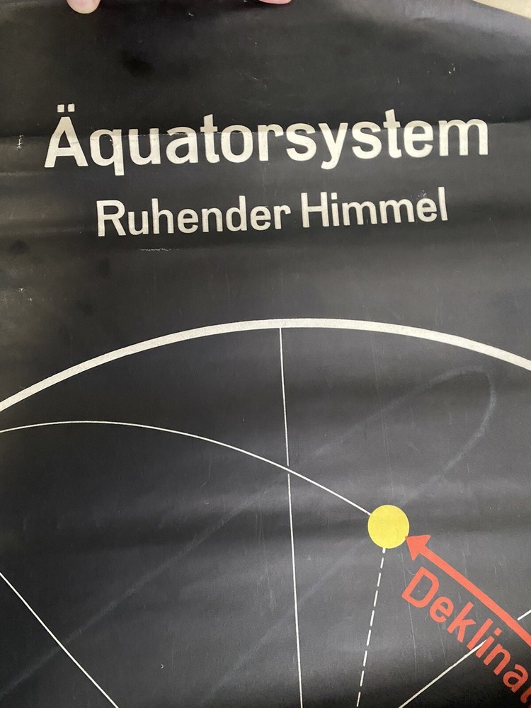 Equator System, Geometry, Physics Original Vintage East German Pull Down Poster