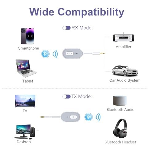 Bluetooth 5.3 Audio Adapter, Low Latency Transmitter & Receiver for 2 Devices, 3