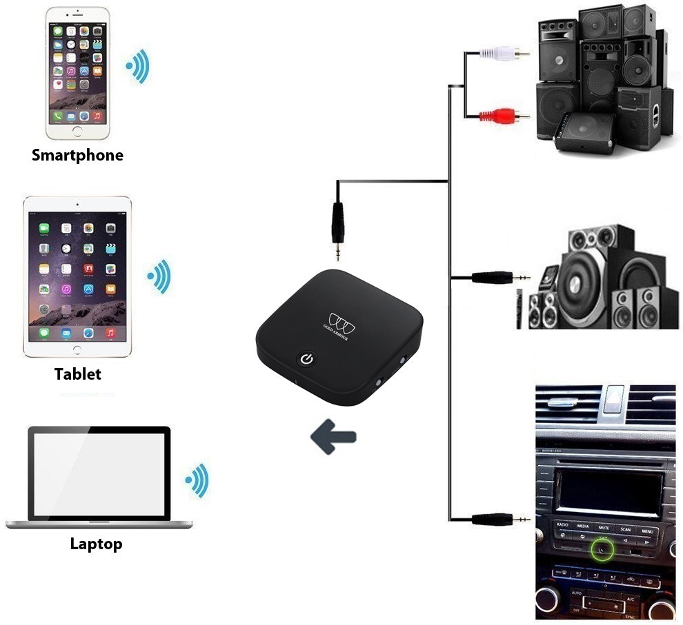 Bluetooth Transmitter Receiver 2 IN 1 Wireless Audio 3.5mm Jack Aux Adapter