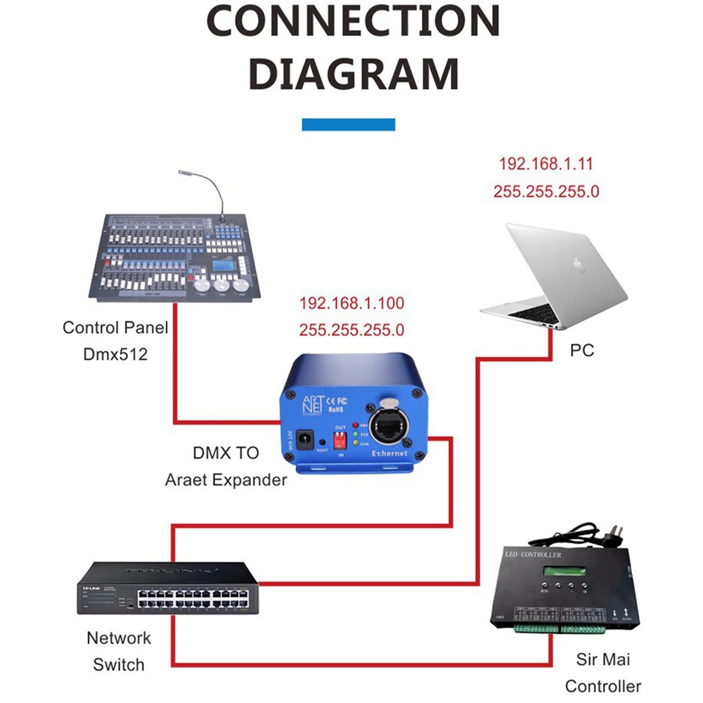 ArtNet To DMX Controller Bi-directional ArtNet DMX Ethernet Lighting Controller
