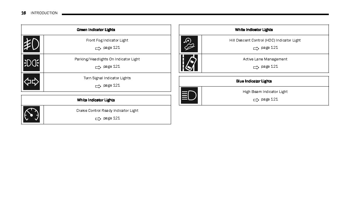 2024 Dodge Ram 2500 3500 Owners Manual User Guide Reference Book PRINTED