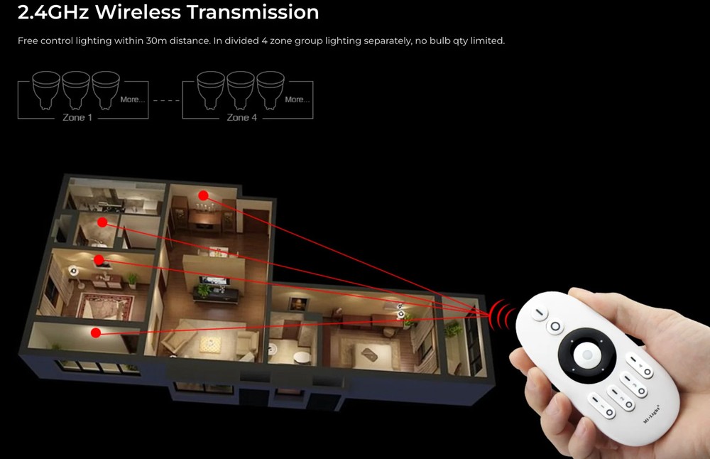 Miboxer 4-Zone CCT Remote