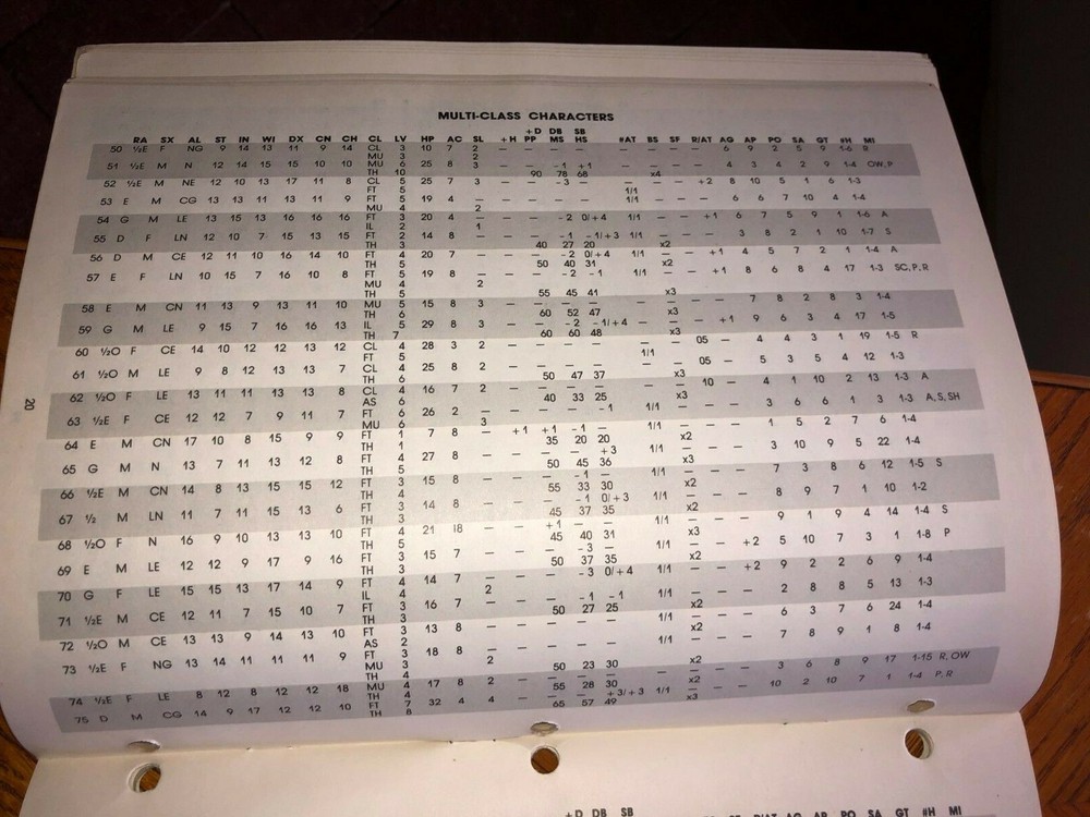 Advanced D&D - The Rogues Gallery DM Guide (1980) Excellent Condition!