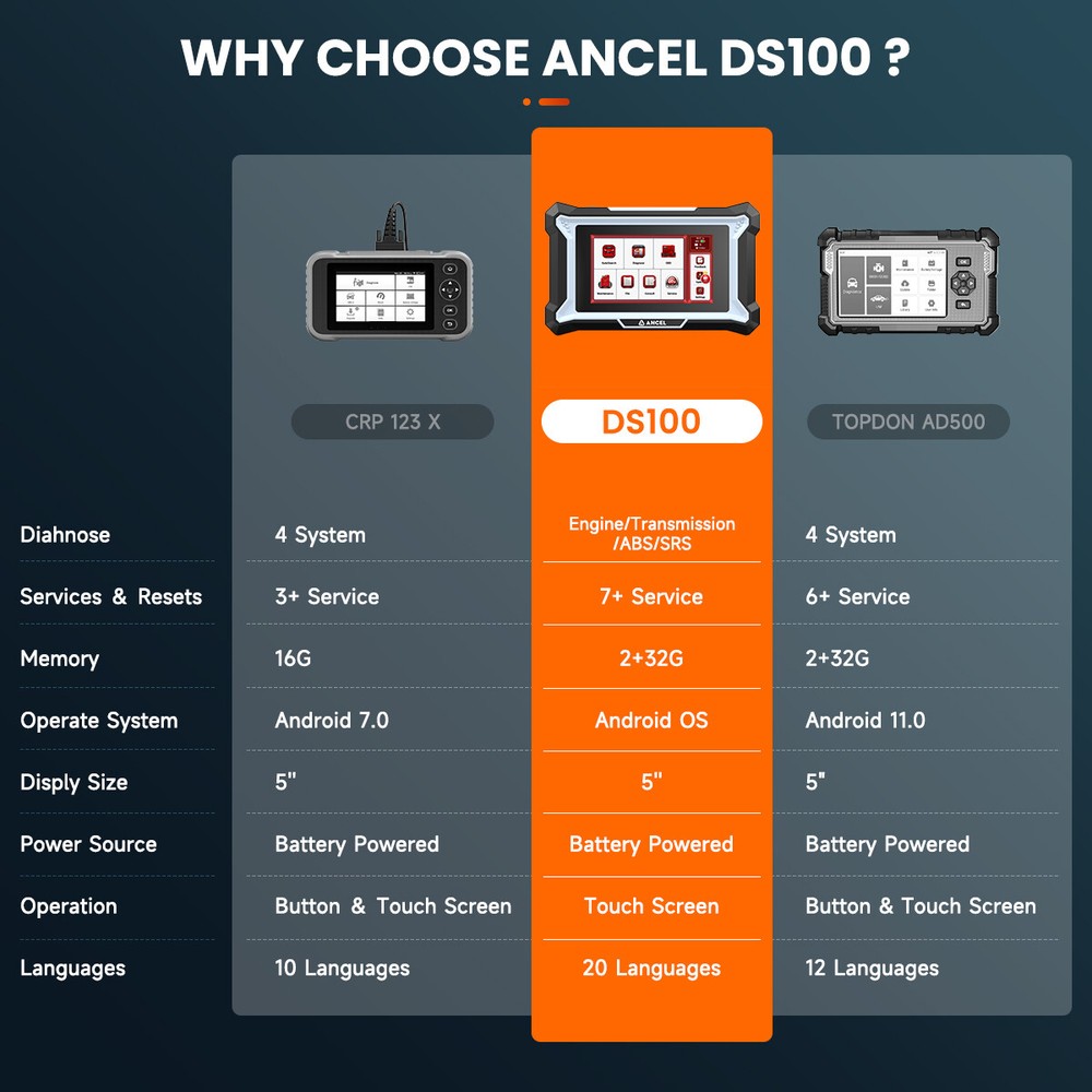 ANCEL DS100 OBD2 Diagnostic Scanner ABS SRS TCM Engine Code Reader with 24 7 Sup