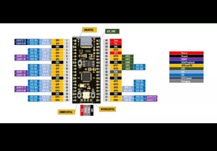 Raspberry Pi Pico Microcontroller Board RP2040 dual-core 4MB flash RGB led USA