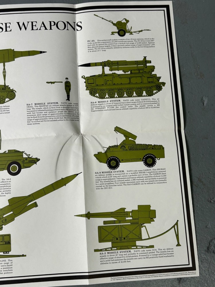 1977 Soviet Air Defense Weapons Poster