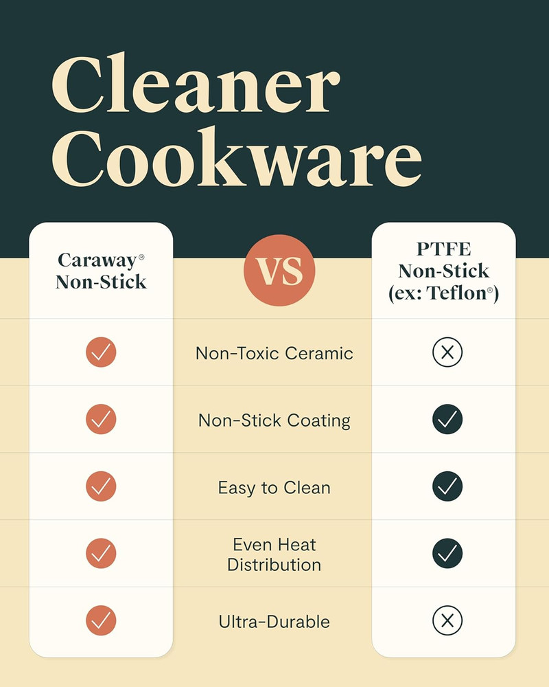 Non-Stick Ceramic Cookware Set (12 Piece) Pots, Pans, Lids and Kitchen Storage -