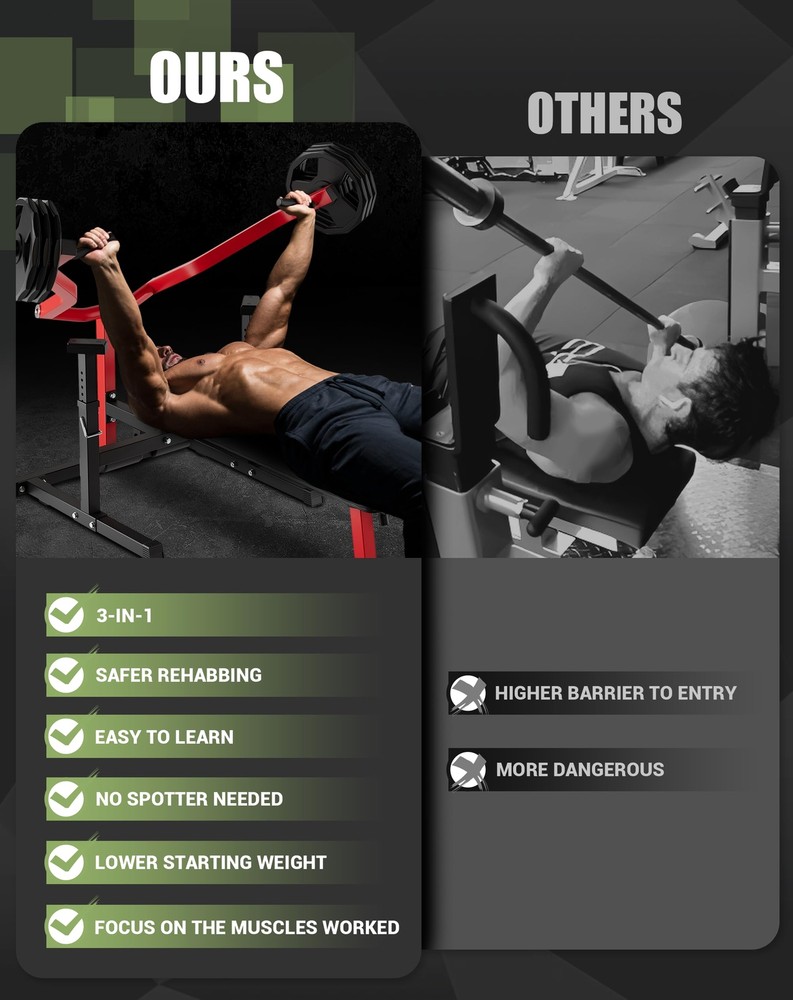 Chest Press Machine, 1250Lbs Multi-Functional Adjustable Bench Press Machine New